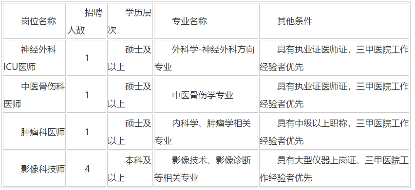 陜西省2020年12月西北大學(xué)附屬醫(yī)院·西安市第三醫(yī)院招聘醫(yī)師、技師崗位啦