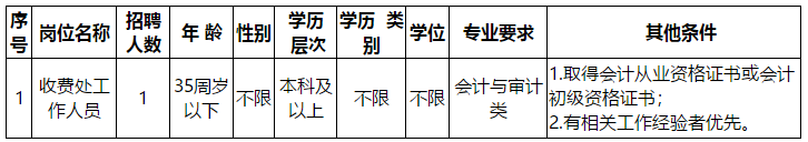 福州神經(jīng)精神病防治院（福建?。?020年招聘工作人員啦