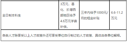 2021年度浙江杭州市臨安區(qū)衛(wèi)生健康系統(tǒng)招聘高層次、緊缺專業(yè)技術(shù)人才91人啦（事業(yè)編制）2