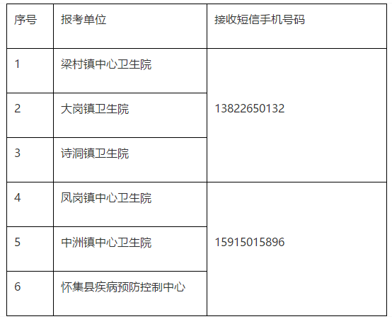 關(guān)于廣東懷集縣部分鄉(xiāng)鎮(zhèn)衛(wèi)生院（發(fā)熱門診）和縣疾病預(yù)防控制中心2020年公開招聘醫(yī)療崗的面試安排通知