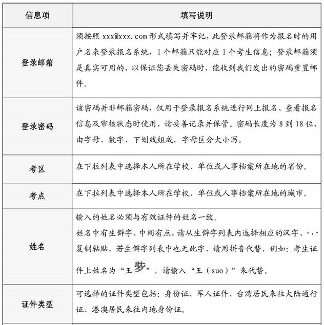 2020年護(hù)士資格考試報(bào)名申請表填寫說明