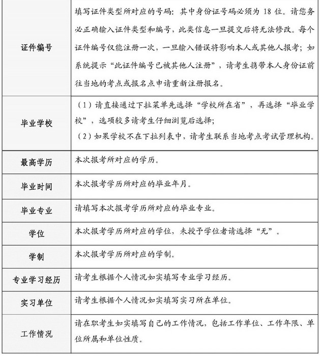 2020年護(hù)士資格考試報(bào)名申請表填寫說明