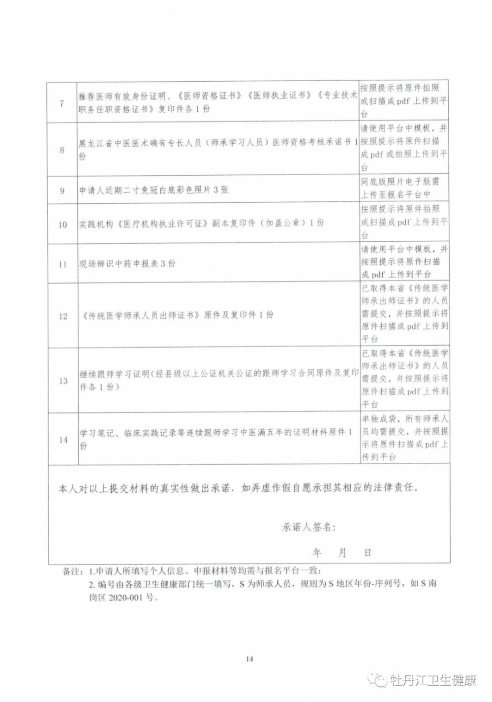 黑龍江省中醫(yī)醫(yī)術(shù)確有專長人員（師承學(xué)習(xí)人員）醫(yī)師資格考核申報資料目錄2