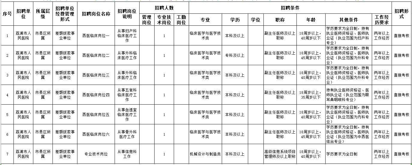 2020年廣西荔浦市市級公立醫(yī)院12月份招聘醫(yī)療崗崗位計劃