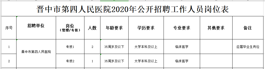 關(guān)于2020年晉中市第四人民醫(yī)院（山西?。┕_招聘臨床醫(yī)學(xué)專業(yè)技術(shù)人員的公告