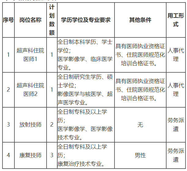 關(guān)于山東省菏澤醫(yī)學(xué)專(zhuān)科學(xué)校附屬醫(yī)院2021年1月公開(kāi)招聘醫(yī)師和技師的公告