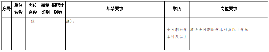 隆回縣衛(wèi)健系統(tǒng)（湖南?。?020年考核招聘專業(yè)技術(shù)人員計劃與崗位要求表2