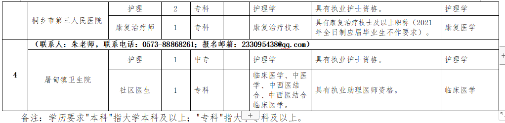 2021年1月份桐鄉(xiāng)市第一人民醫(yī)院醫(yī)療集團(tuán)（浙江?。┱衅羔t(yī)療崗崗位計劃2