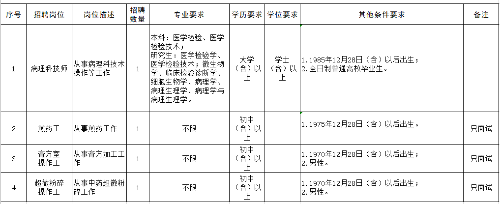 山東省煙臺(tái)市中醫(yī)醫(yī)院2021年1月份招聘醫(yī)療崗崗位計(jì)劃