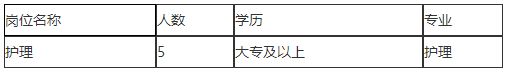 2021年1月份宜興市腫瘤醫(yī)院（江蘇?。┱衅缸o(hù)理崗位啦（非編制）