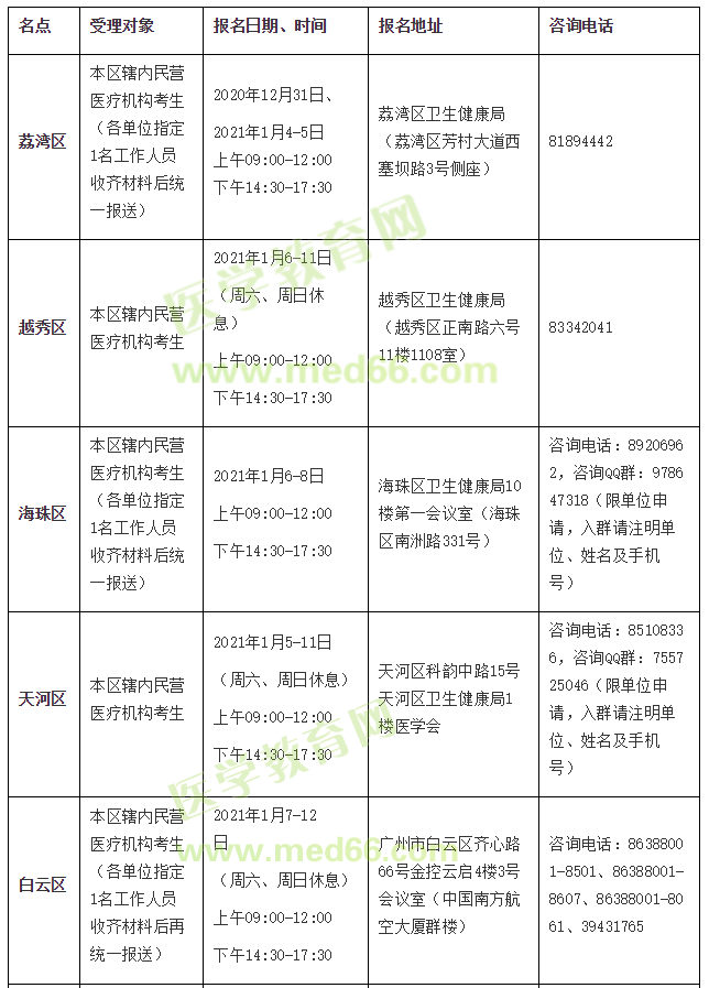 廣州各區(qū)現(xiàn)場審核地點