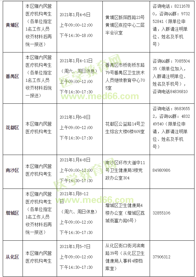 廣州各區(qū)現(xiàn)場審核地點2
