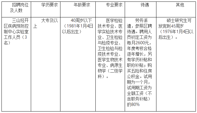 安徽省蕪湖市三山經(jīng)開區(qū)2021年1月份公開招聘醫(yī)療崗位啦（勞務(wù)派遣）