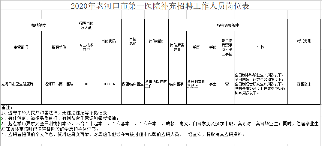 老河口市第一醫(yī)院（湖北?。?021年1月份補充招聘醫(yī)生崗位計劃與要求