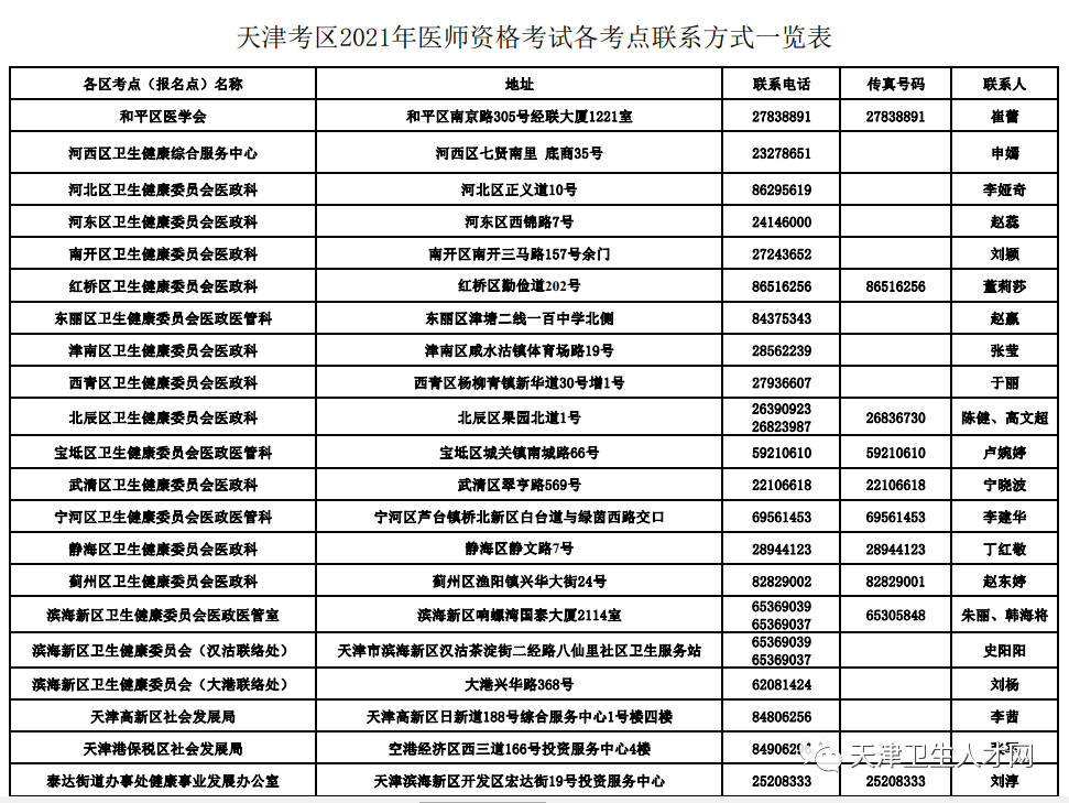 天津聯系方式