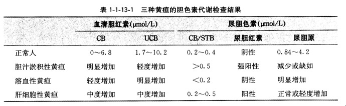 黃疸檢查