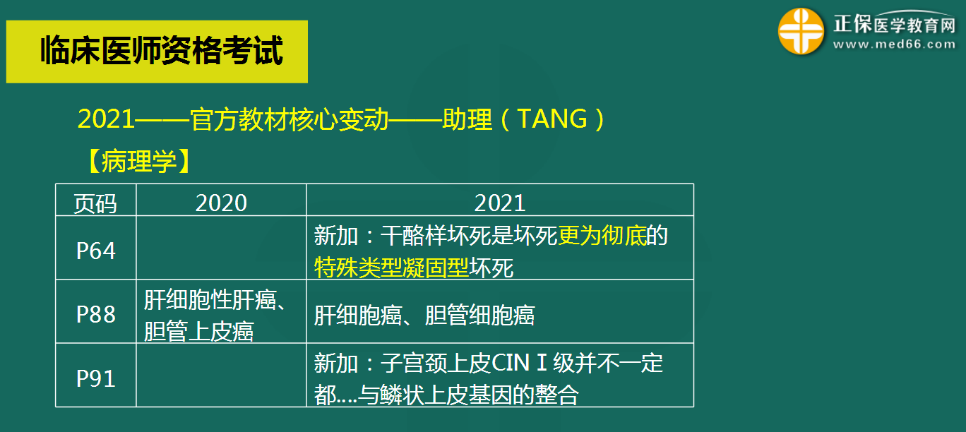 病理學變化2