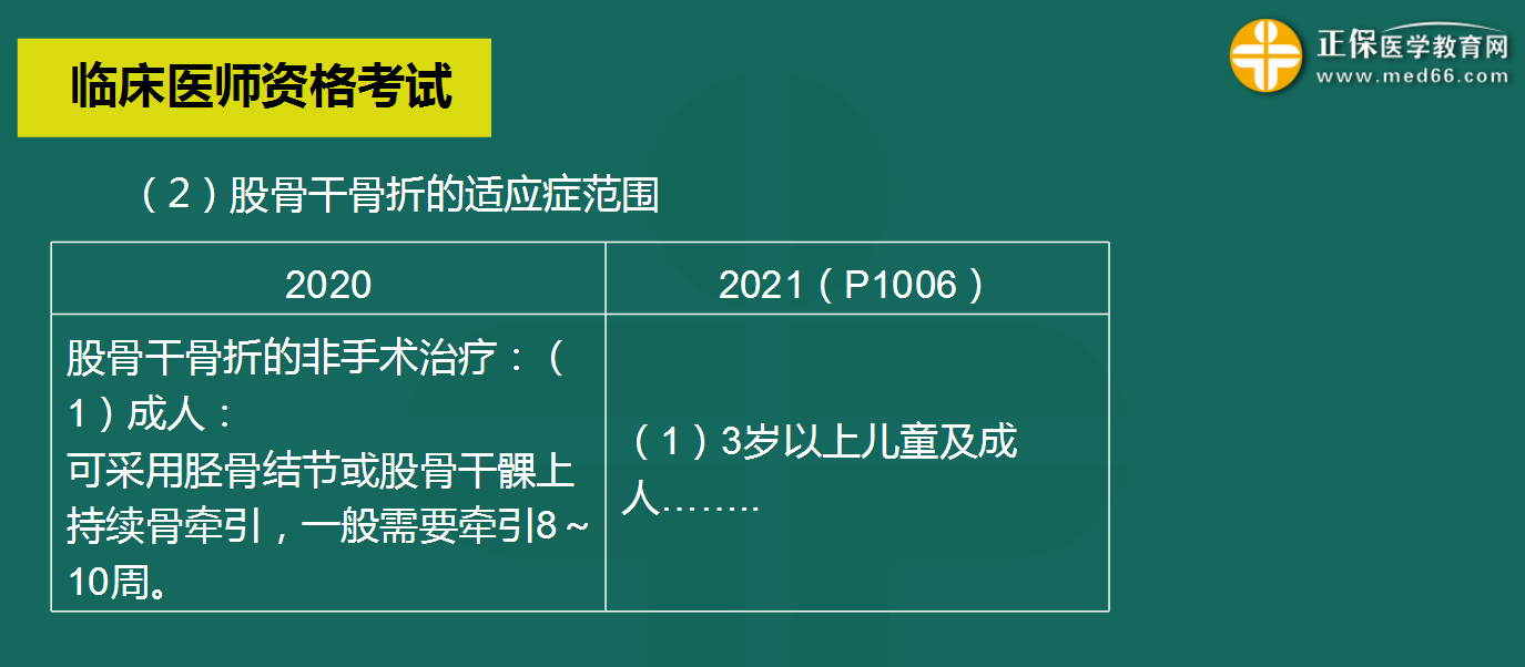 股骨干骨折