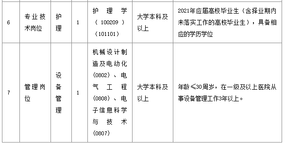 武漢市長江醫(yī)院（湖北省）2021年1月份公開招聘醫(yī)療崗崗位計劃表1