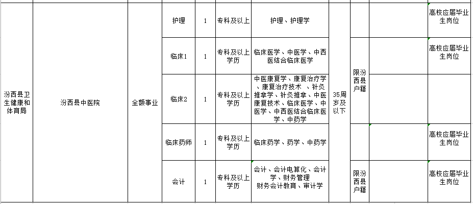 山西省臨汾市汾西縣公立醫(yī)院2021年1月份公開招聘醫(yī)療崗崗位計劃3