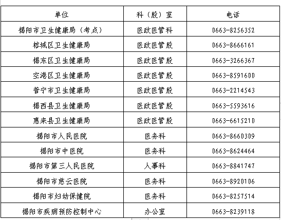 2021年揭陽考點(diǎn)醫(yī)師資格考試報(bào)名及現(xiàn)場資格審核通知