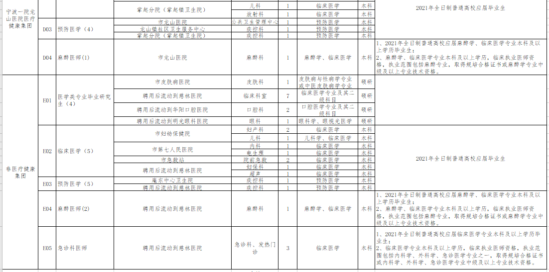 崗位計(jì)劃表2