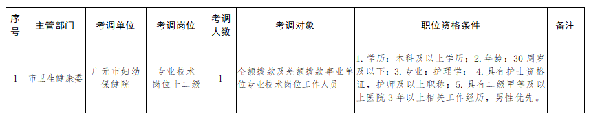 四川省廣元市婦幼保健院2021年1月份公開招聘醫(yī)療崗崗位計(jì)劃