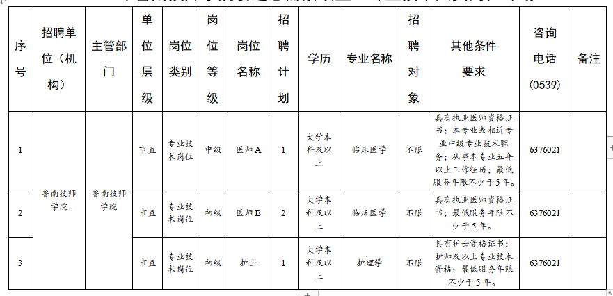 2021年山東省臨沂市魯南技師學院醫(yī)療招聘崗位計劃