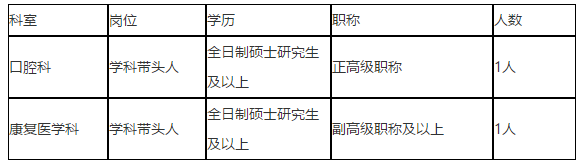 關(guān)于2021年1月份宜賓市第三人民醫(yī)院（四川?。┱衅父邔哟稳瞬诺耐ㄖ? suffix=