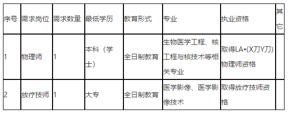 2021年1月份宜賓市第三人民醫(yī)院（四川?。┱衅妇幹仆馕锢韼熀头暖熂紟煃徫焕? suffix=