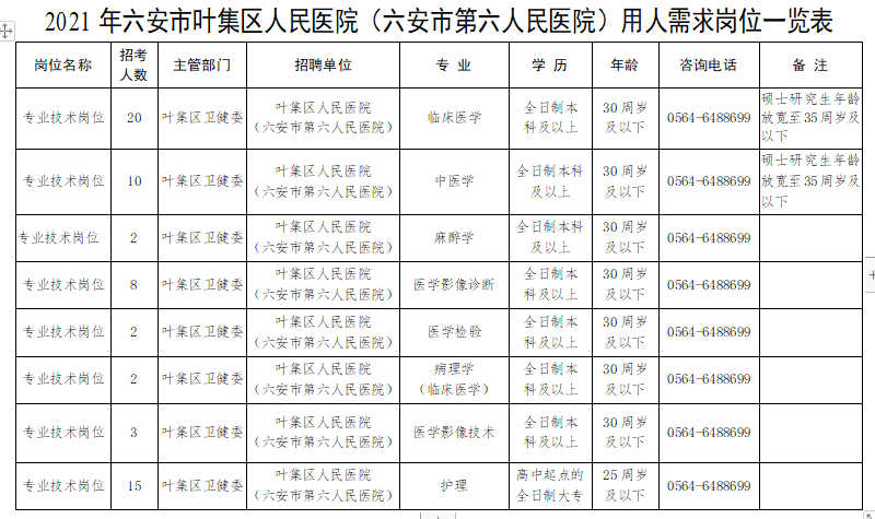 安徽省六安市葉集區(qū)人民醫(yī)院2021年1月份招聘62人崗位計劃及要求