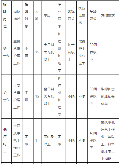 廣東省英德市人民醫(yī)院2021年度公開(kāi)招聘醫(yī)療崗崗位計(jì)劃1