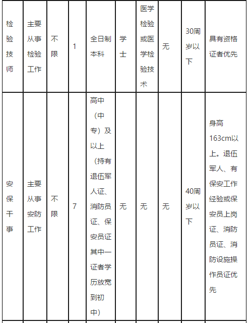 廣東省英德市人民醫(yī)院2021年度公開(kāi)招聘醫(yī)療崗崗位計(jì)劃2