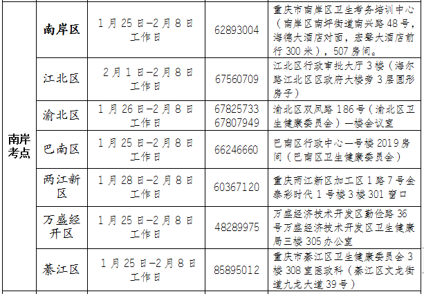 南岸考點(diǎn)執(zhí)業(yè)醫(yī)師現(xiàn)場審核時(shí)間