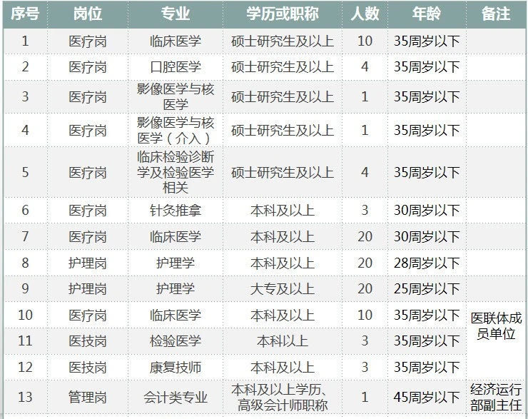 新疆兵團(tuán)醫(yī)院2021年度招聘醫(yī)療、護(hù)理、管理等崗位計(jì)劃及要求