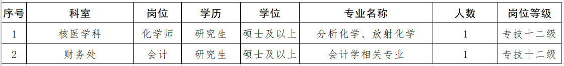 首都醫(yī)科大學附屬北京安貞醫(yī)院2021年度第二批招聘醫(yī)療崗崗位計劃