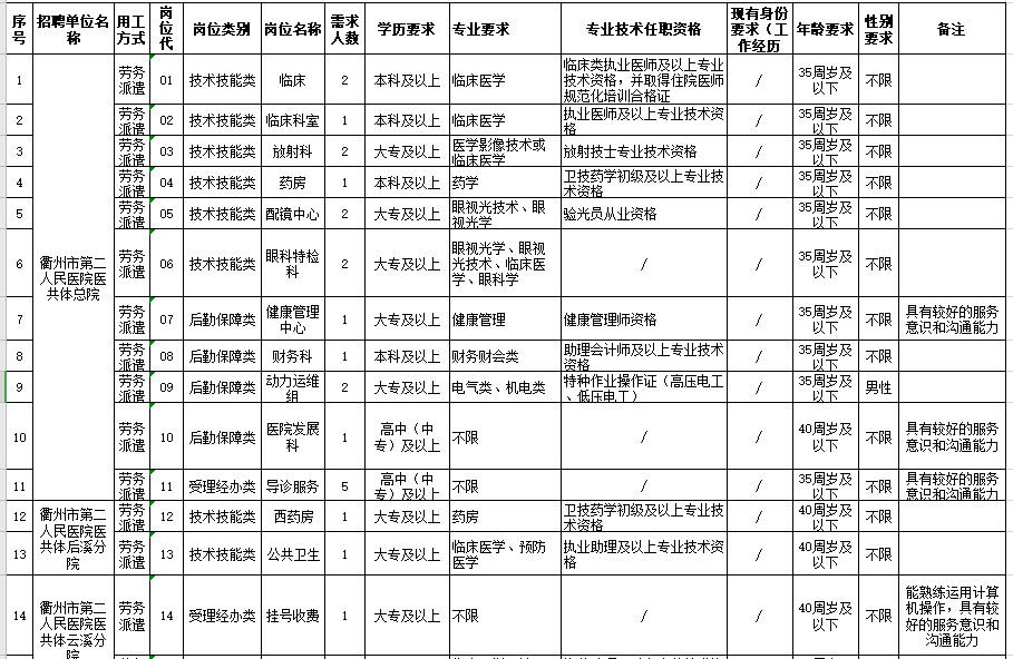 2021年度浙江省衢江區(qū)衛(wèi)健系統(tǒng)招聘醫(yī)療崗崗位計(jì)劃（94人）1