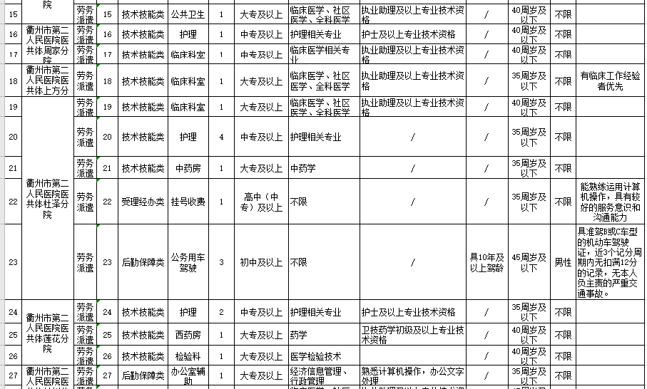 2021年度浙江省衢江區(qū)衛(wèi)健系統(tǒng)招聘醫(yī)療崗崗位計(jì)劃（94人）2