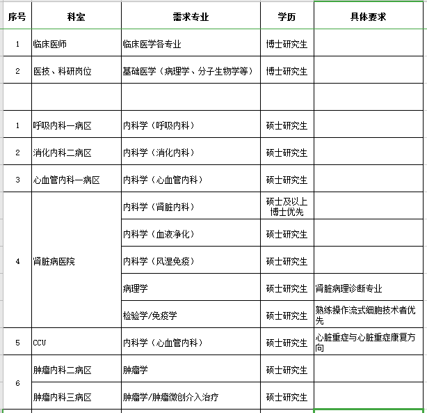 河南省新鄉(xiāng)醫(yī)學(xué)院第一附屬醫(yī)院2021年度招聘醫(yī)療崗崗位計劃1