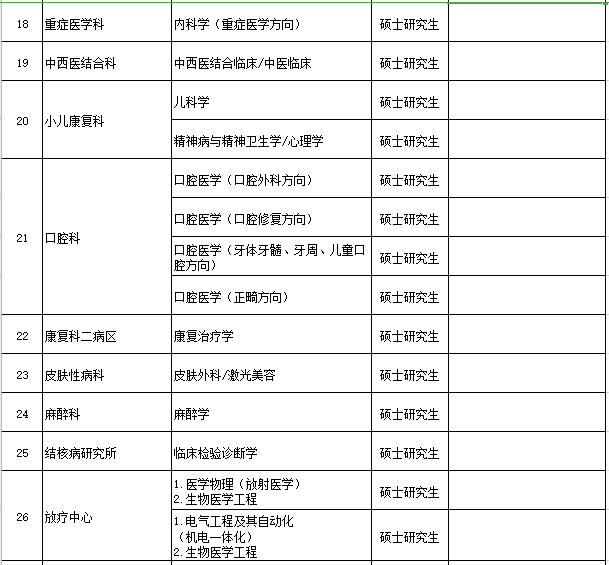 河南省新鄉(xiāng)醫(yī)學(xué)院第一附屬醫(yī)院2021年度招聘醫(yī)療崗崗位計劃3