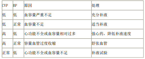 2021年醫(yī)療事業(yè)單位招聘考試護(hù)理專業(yè)核心考點（49）