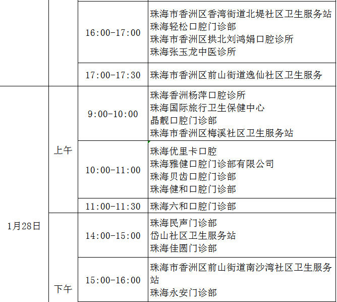 香洲區(qū)現場審核