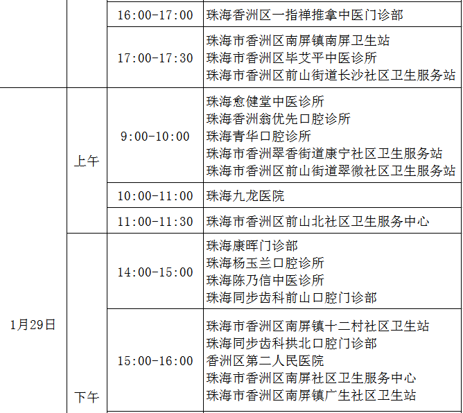 香洲區(qū)2021醫(yī)師現場審核