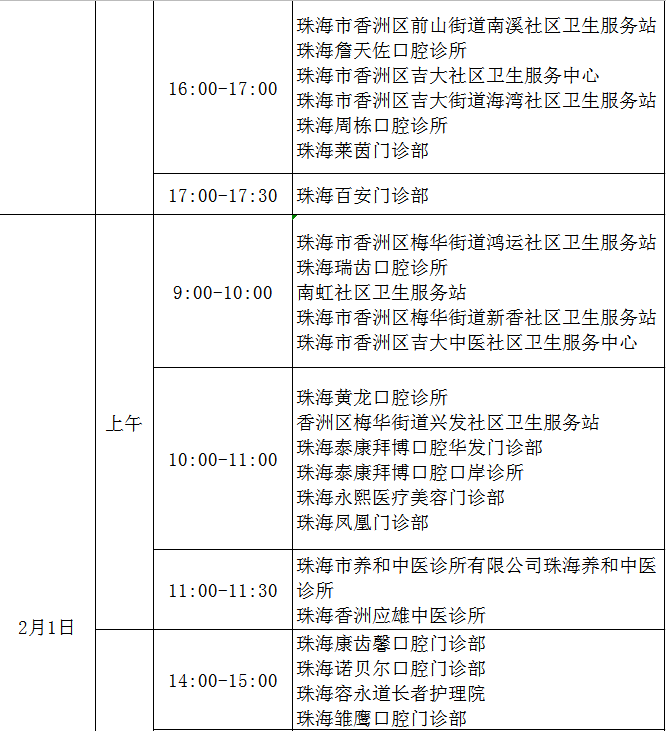 香洲區(qū)2021現場審核