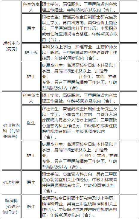 2021年度湖北省武漢市肺科醫(yī)院招聘醫(yī)療崗崗位計劃2