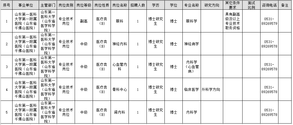 山東第一醫(yī)科大學第一附屬醫(yī)院“青優(yōu)計劃”2021年公開招聘醫(yī)療崗崗位計劃