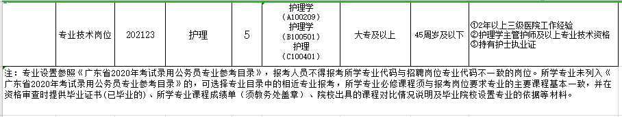 2021年2月份廣東省潮州市中心醫(yī)院公開招聘醫(yī)護(hù)人員崗位計劃及要求4