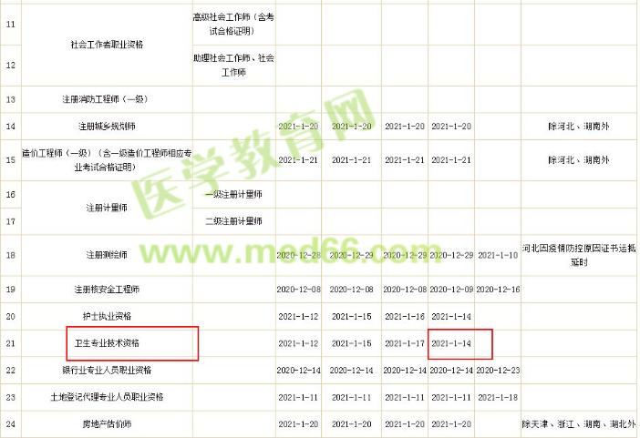 衛(wèi)生資格辦理進度 衛(wèi)生資格辦理進度