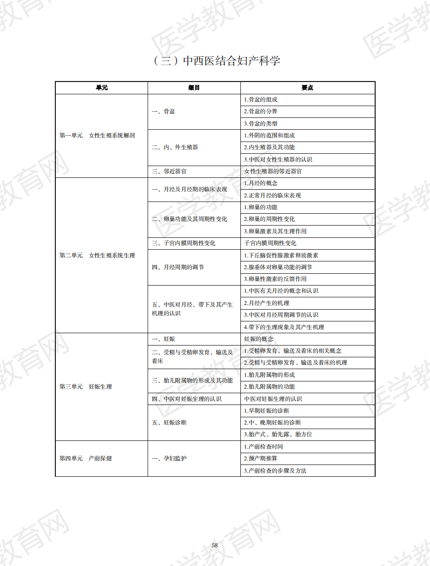 中西醫(yī)結合執(zhí)業(yè)助理醫(yī)師資格考試大綱2020版_57