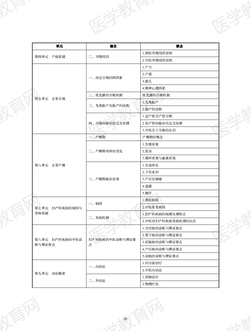 中西醫(yī)結合執(zhí)業(yè)助理醫(yī)師資格考試大綱2020版_58